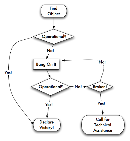 Badgerflowchart